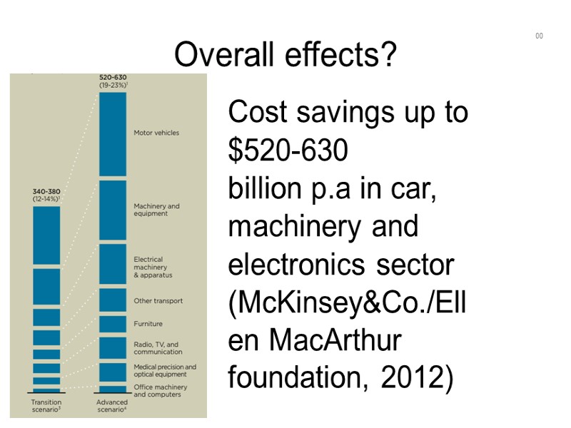 00 About 0.2% is used 99.8% is wasted Overall effects? Cost 00 About 0.2% is used 99.8% is wasted Overall effects? Cost
